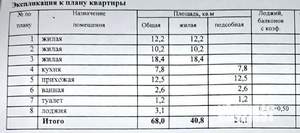 3-к квартира, вторичка, 65м2, 7/9 этаж